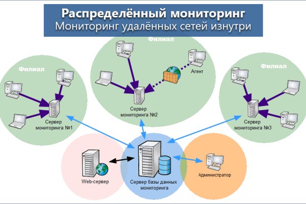 Кракен даркнет ссылка зеркало