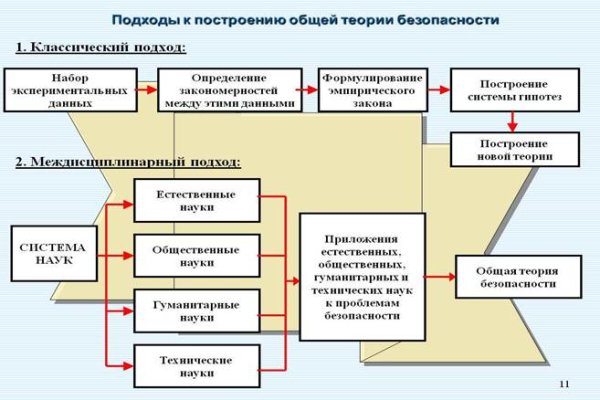 Кракен адрес тор