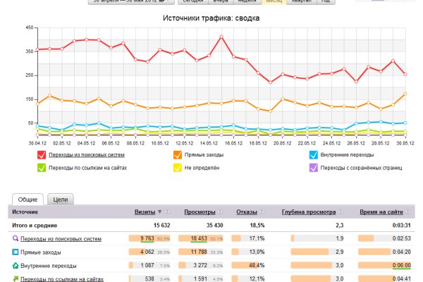 Замена гидры